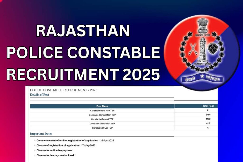 Rajasthan Police Constable Recruitment 2025