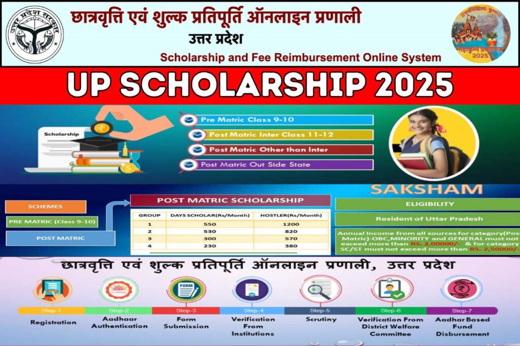 UP Scholarship 2025